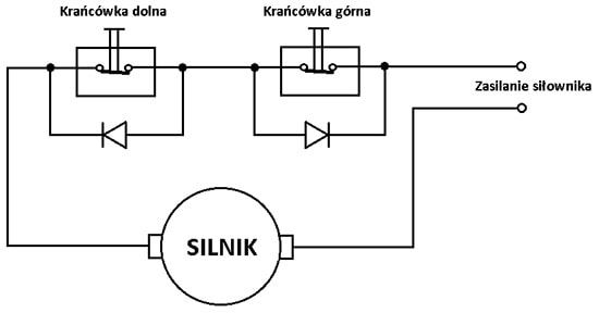 wie der elektrische Antrieb mit Endschalter funktioniert