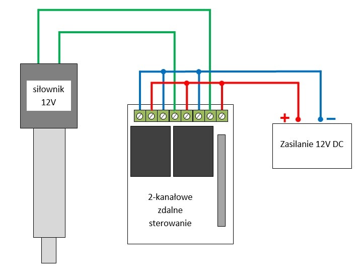 Elektrischer Antrieb mit einfachem Funksteuerungsdiagramm