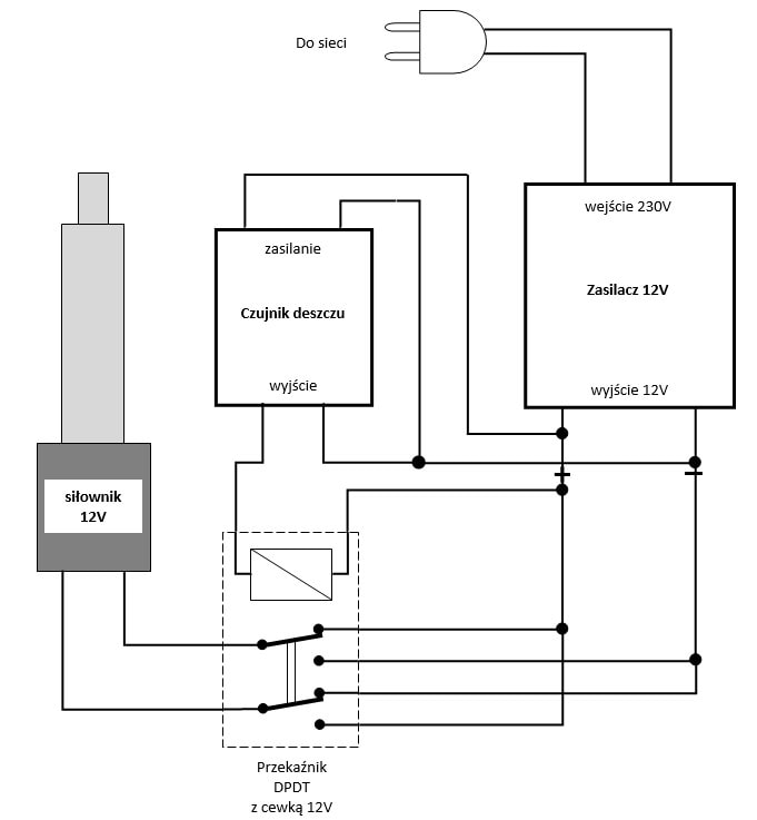 Fensterantrieb - Diagramm